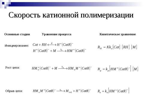 Презентация на тему "Ионная полимеризация" по химии