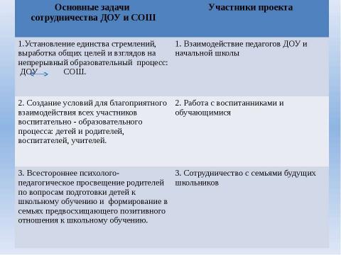 Презентация на тему "Система взаимодействия ДОУ и школы" по детским презентациям