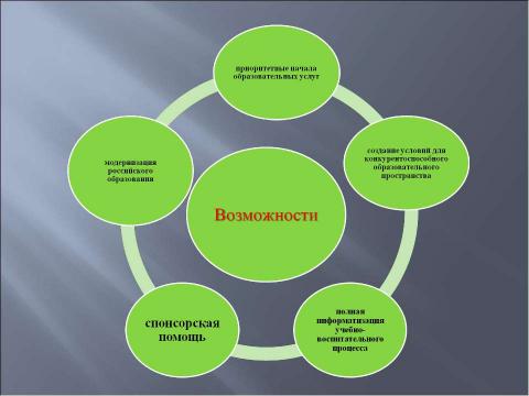 Презентация на тему "Инновационная деятельность ГОУ школы №512" по обществознанию