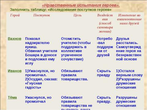 Презентация на тему "Николай Георгиевич Гарин-Михайловский (1852-1906)" по литературе