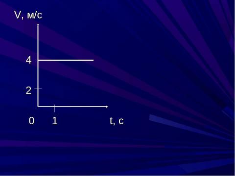 Презентация на тему "Прямолинейное равномерное движение" по физике