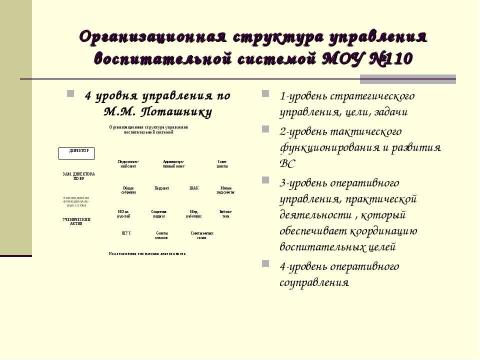 Презентация на тему "Воспитательная система школы №110" по педагогике