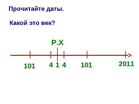 Презентация на тему "Счёт лет в истории" по истории