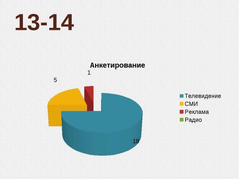 Презентация на тему "Влияние языка СМИ на нормы речевого общения" по обществознанию