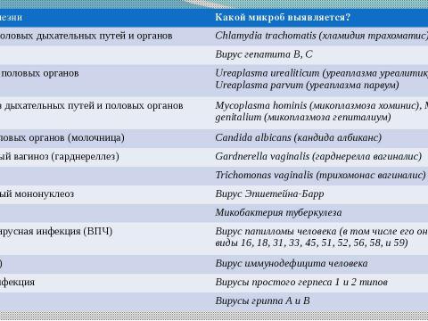 Презентация на тему "ПЦР" по биологии