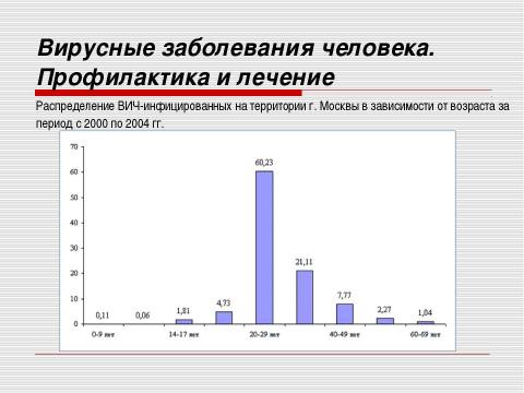 Презентация на тему "Неклеточные формы жизни. Вирусные заболевания человека" по медицине