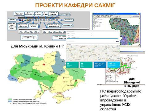 Презентация на тему "Системний аналіз" по информатике