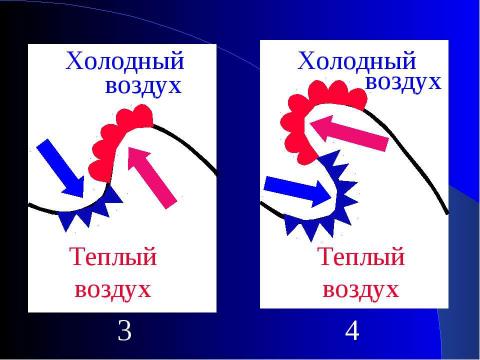 Презентация на тему "Погода" по географии