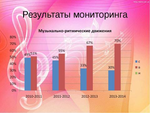 Презентация на тему "Аналитический отчет" по музыке