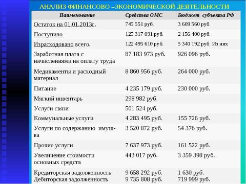 Презентация на тему "Итоги работы МУЗ "Высоковская городская больница" за 2013 год" по русскому языку