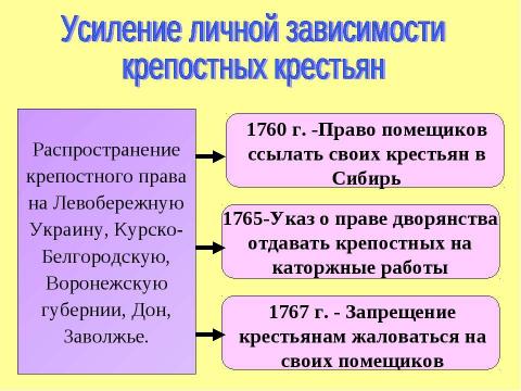 Презентация на тему "Внутренняя политика Екатерины II 1762-1796" по истории