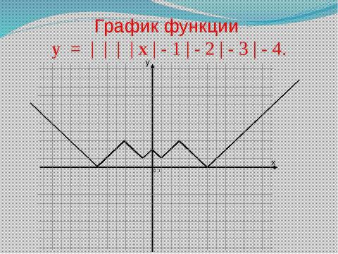 Презентация на тему "График функции и его перемещение в координатной плоскости" по математике