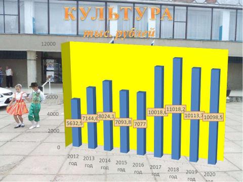 Презентация на тему "Бюджет для граждан_проект на 2018-2020 годы" по экономике