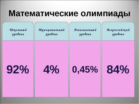 Презентация на тему "внеурочная деятельность" по математике