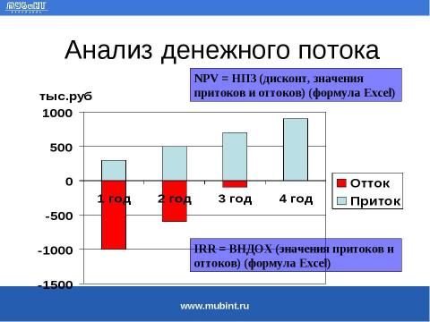 Презентация на тему "Общие требования к разработке бизнес-планов для получения государственного финансирования" по экономике