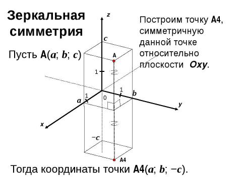 Презентация на тему "Преобразование симметрии в пространстве. Симметрия в природе и на практике" по геометрии