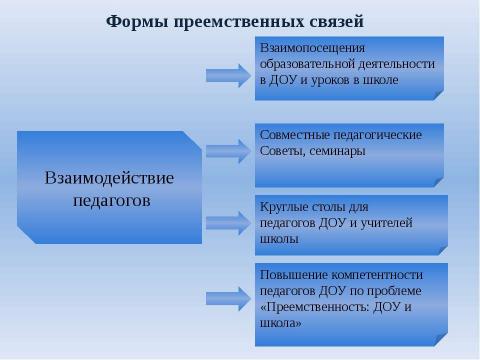 Презентация на тему "Система взаимодействия ДОУ и школы" по детским презентациям