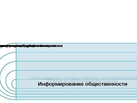 Презентация на тему "Партнерство ради мира" по истории