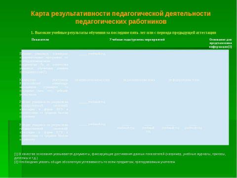 Презентация на тему "Организация и проведение аттестации педагогических работников" по педагогике