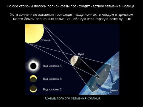 Презентация на тему "Система «Земля – Луна»" по астрономии