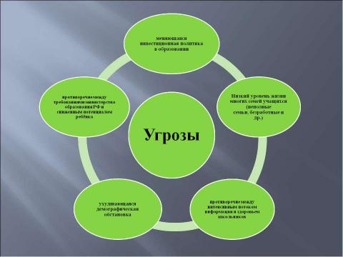 Презентация на тему "Инновационная деятельность ГОУ школы №512" по обществознанию