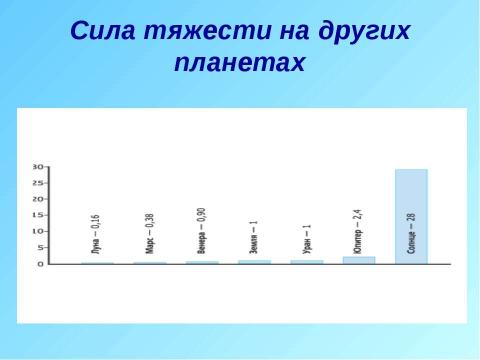 Презентация на тему "Явление тяготения. Сила тяжести" по физике