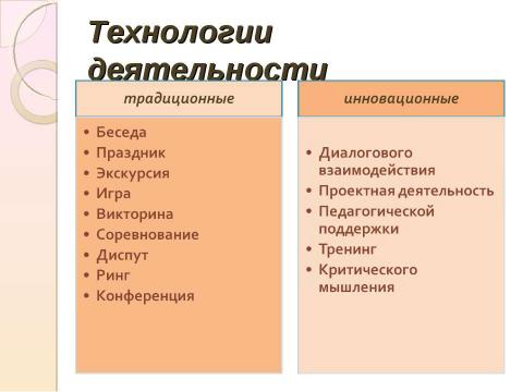 Презентация на тему "Воспитание в классе: содержание и технологии деятельности" по педагогике