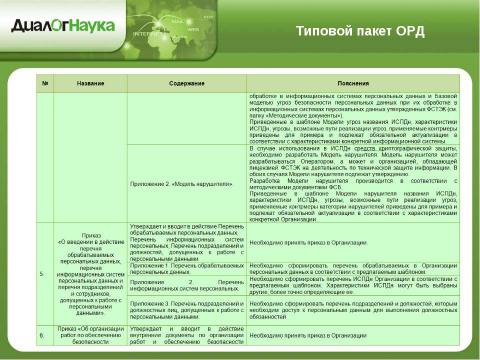 Презентация на тему "Практические аспекты защиты персональных данных у операторов связи" по информатике