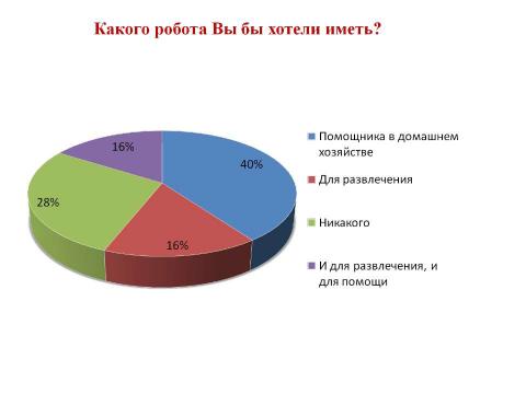 Презентация на тему "Информация и эволюция живого мира" по биологии