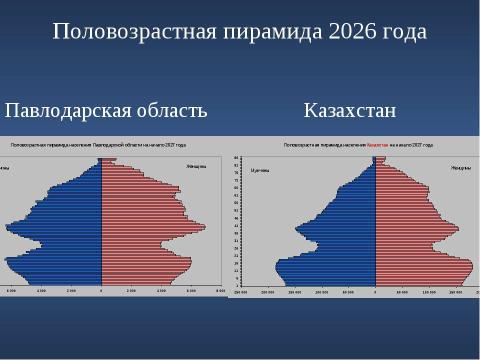 Презентация на тему "Сравнительный анализ демографической ситуации в Павлодарской области" по географии