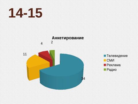 Презентация на тему "Влияние языка СМИ на нормы речевого общения" по обществознанию