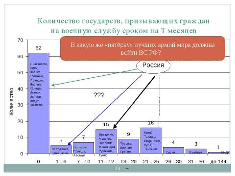 Презентация на тему "Общество, Гражданин, Армия" по обществознанию