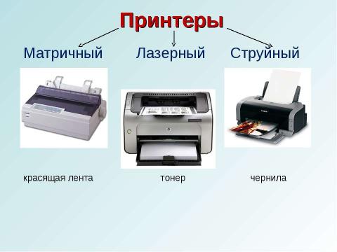 Презентация на тему "открытый урок 15 ноября" по информатике