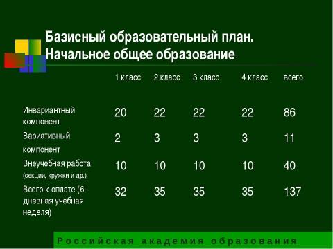 Презентация на тему "Государственный образовательный стандарт общего образования второго поколения" по педагогике