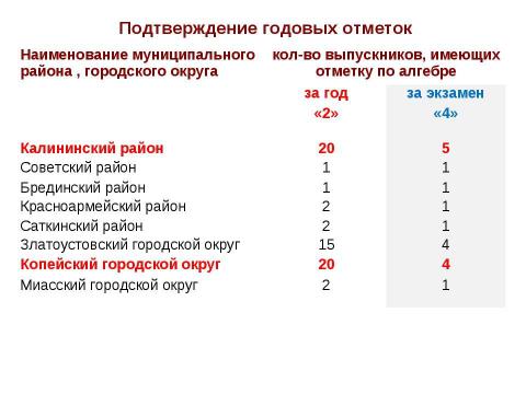 Презентация на тему "Новая форма ГИА" по педагогике