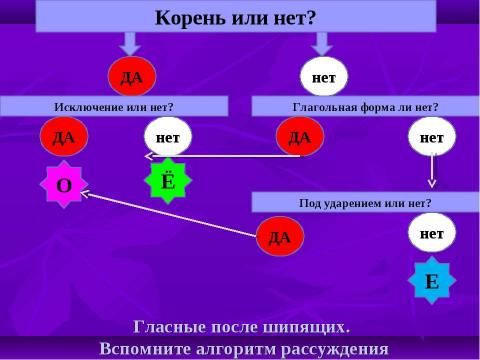 Презентация на тему "Орфограммы в корне" по начальной школе