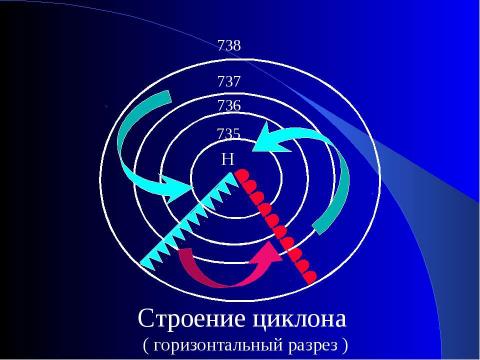 Презентация на тему "Погода" по географии