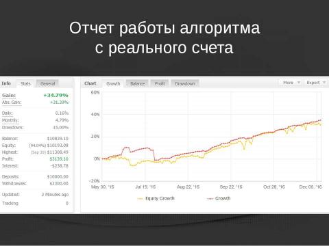 Презентация на тему "Evie Project" по экономике