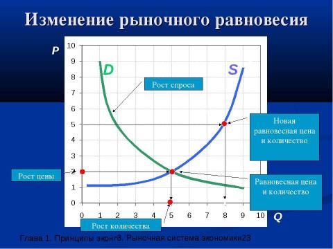 Презентация на тему "Рыночная система экономики" по экономике