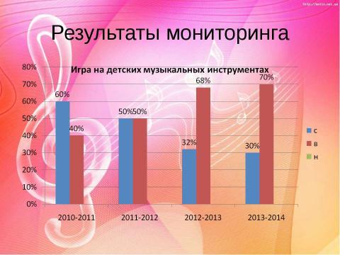 Презентация на тему "Аналитический отчет" по музыке