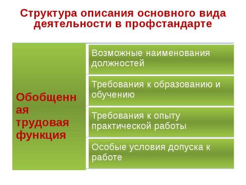 Презентация на тему "Профессиональный стандарт" по обществознанию