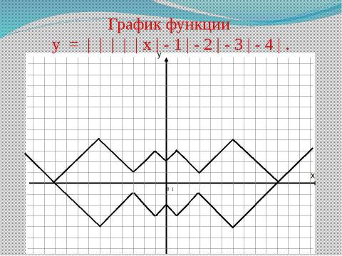Презентация на тему "График функции и его перемещение в координатной плоскости" по математике