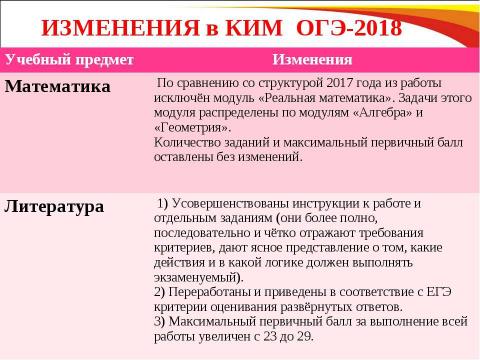 Презентация на тему "ОГЭ 2018" по педагогике