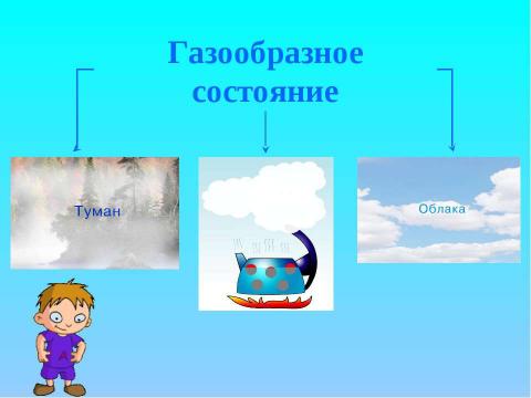 Презентация на тему "Вода- условие жизни на земле (3 класс)" по окружающему миру