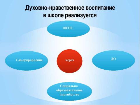 Презентация на тему "Пока живешь, твори добро, лишь путь добра - спасение души" по педагогике