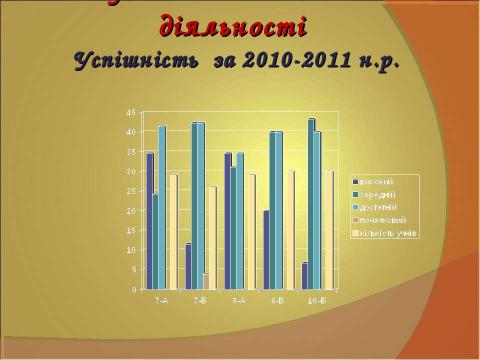 Презентация на тему "ПОРТФОЛІО вчителя англійської мови Ніжинської загальноосвітньої школи І-ІІІ ступенів № 10 Ніжинської міської ради" по педагогике