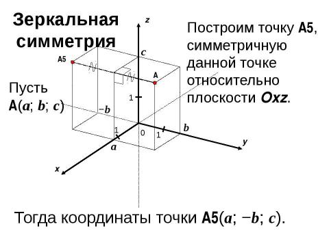 Презентация на тему "Преобразование симметрии в пространстве. Симметрия в природе и на практике" по геометрии