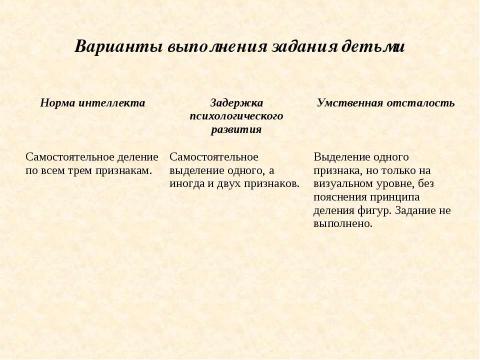 Презентация на тему "Особенности диагностической и коррекционно – образовательной работы с детьми с ЗПР и умственной отсталостью" по педагогике