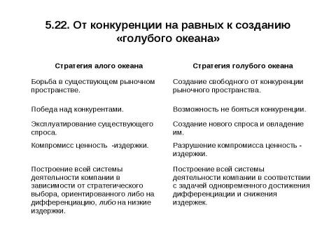 Презентация на тему "Стратегии конкуренции. Модели прибыли" по экономике