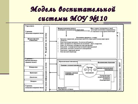 Презентация на тему "Воспитательная система школы №110" по педагогике